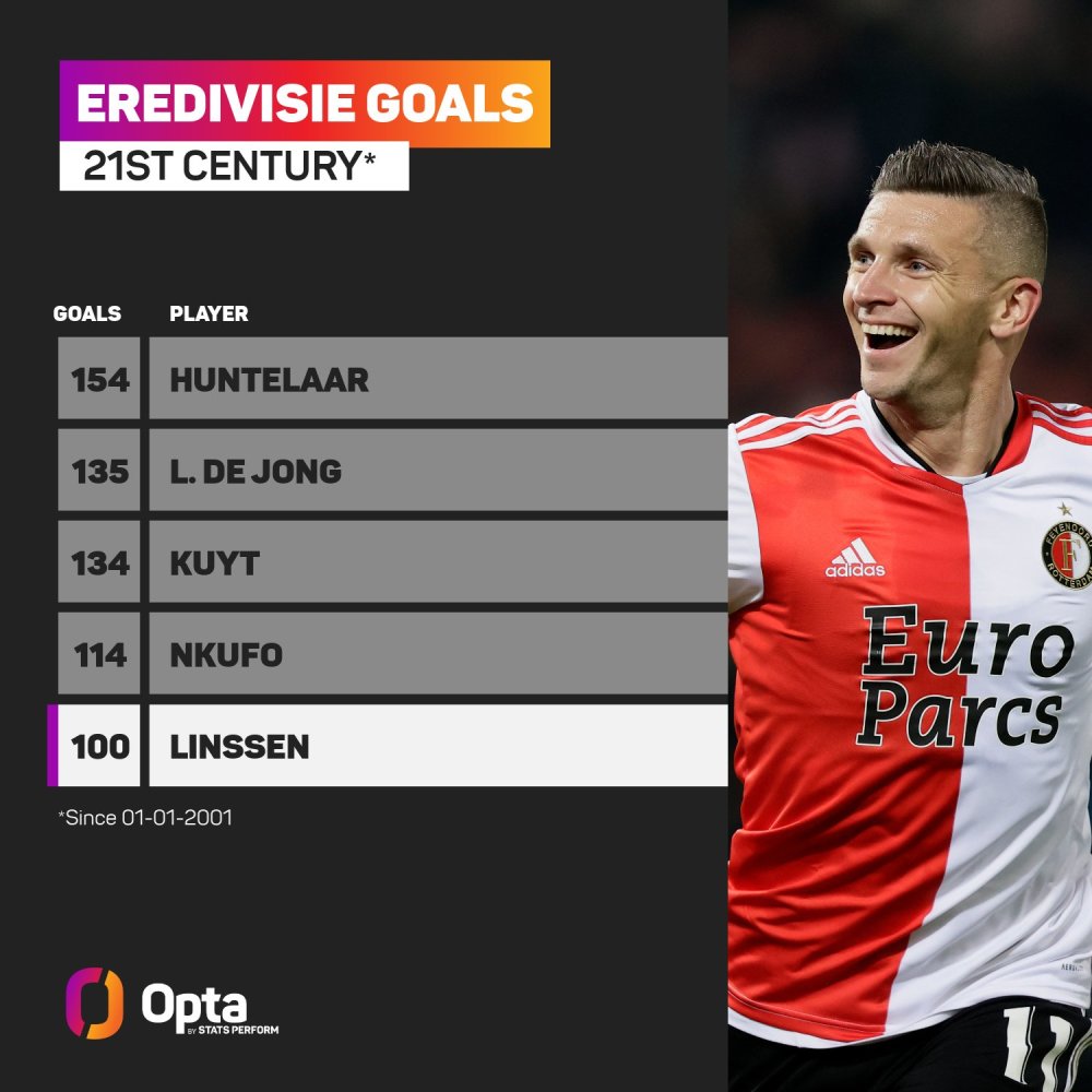 最后阶段的 最后阶段的